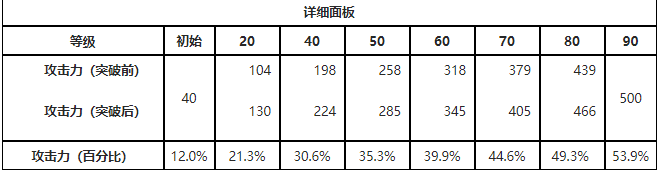 鸣潮漪澜浮录属性是什么(鸣潮漪澜浮录属性介绍)