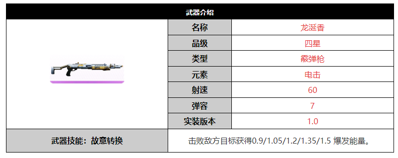 尘白禁区龙涎香武器厉害吗(尘白禁区龙涎香武器强度讲解)