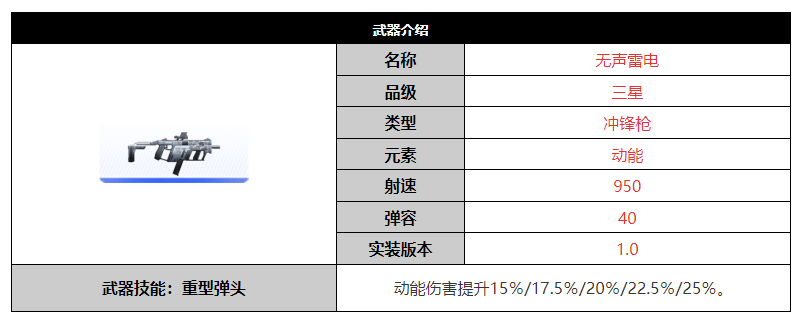 尘白禁区无声雷电武器突破材料有哪些(尘白禁区无声雷电武器突破材料汇总)