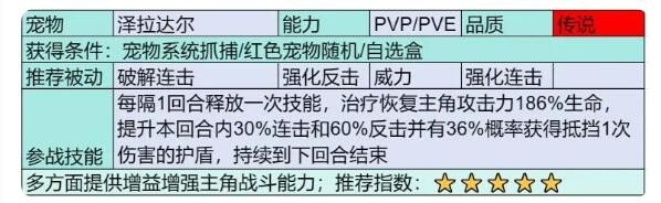 部落大作战泽拉达尔强度如何(部落大作战泽拉达尔强度讲解)