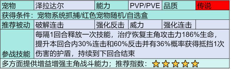 部落大作战传说宠物有哪些(部落大作战传说宠物汇总)