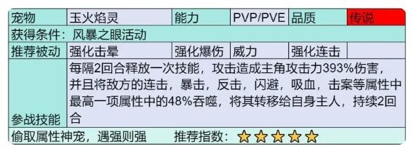 部落大作战传说宠物有哪些(部落大作战传说宠物汇总)