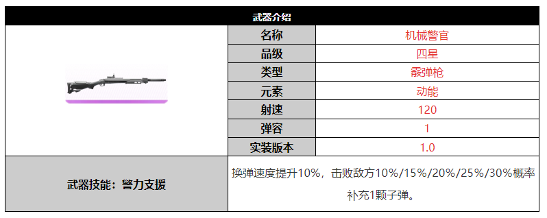 尘白禁区机械警官武器突破材料是什么(尘白禁区机械警官武器突破材料汇总)