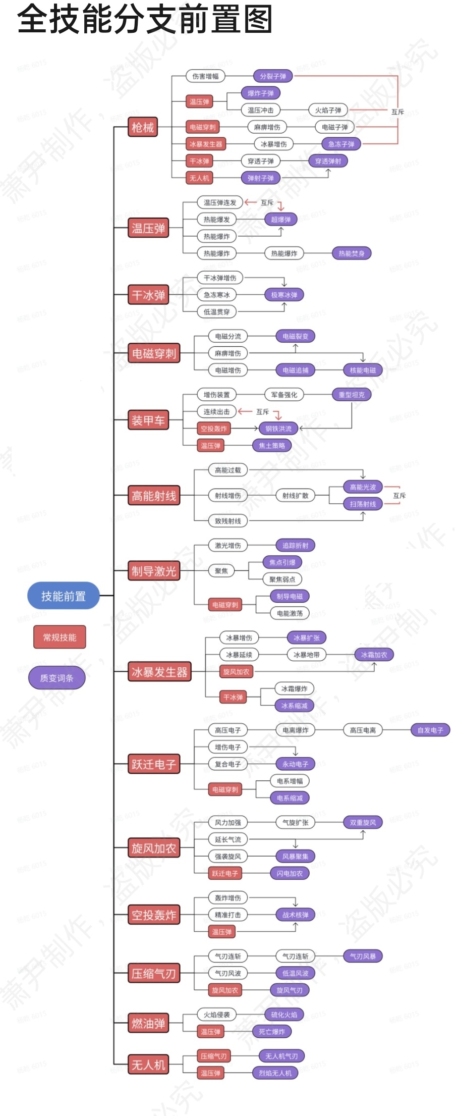 向僵尸开全技能分支前置在哪(向僵尸开全技能分支前置分享)