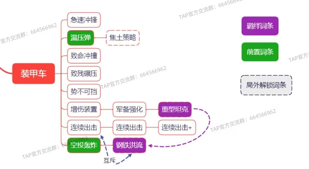 向僵尸开炮装甲车怎么合成(向僵尸开炮装甲车合成路径一览)