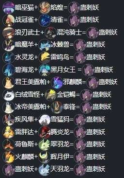 幻兽帕鲁0.3.1新增帕鲁配种表-最新版帕鲁配种表