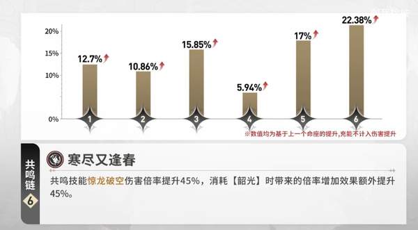 鸣潮今汐声骸怎么搭配-怎么养