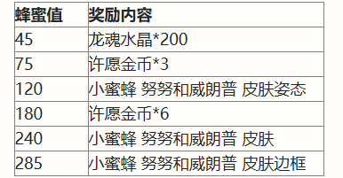 英雄联盟手游二周年庆典活动有哪些(英雄联盟手游二周年庆典活动讲解)