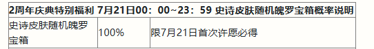 英雄联盟手游二周年庆典活动有哪些(英雄联盟手游二周年庆典活动讲解)