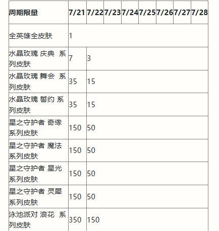 英雄联盟手游二周年庆典活动有哪些(英雄联盟手游二周年庆典活动讲解)