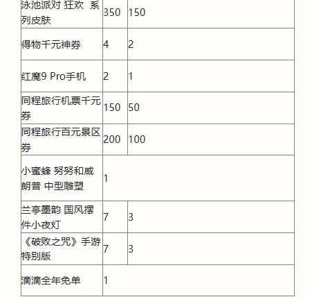 英雄联盟手游二周年庆典活动有哪些(英雄联盟手游二周年庆典活动讲解)