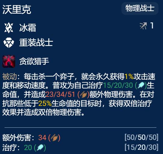 金铲铲之战S12冰霜狼鼠阵容装备该怎么搭配(金铲铲之战S12冰霜狼鼠阵容装备搭配推荐)