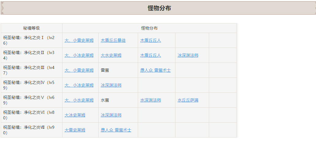 原神仲夏庭院秘境怎么开启 仲夏庭院秘境解锁方法介绍