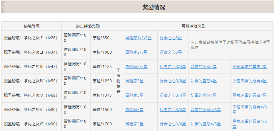 原神仲夏庭院秘境怎么开启 仲夏庭院秘境解锁方法介绍