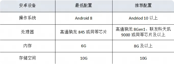 永劫无间手游配置要求高吗(永劫无间手游配置要求)