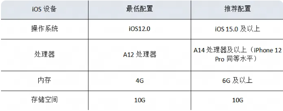 永劫无间手游配置要求高吗(永劫无间手游配置要求)