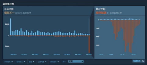 《Apex英雄》Steam整体评价已降至“褒贬不一”