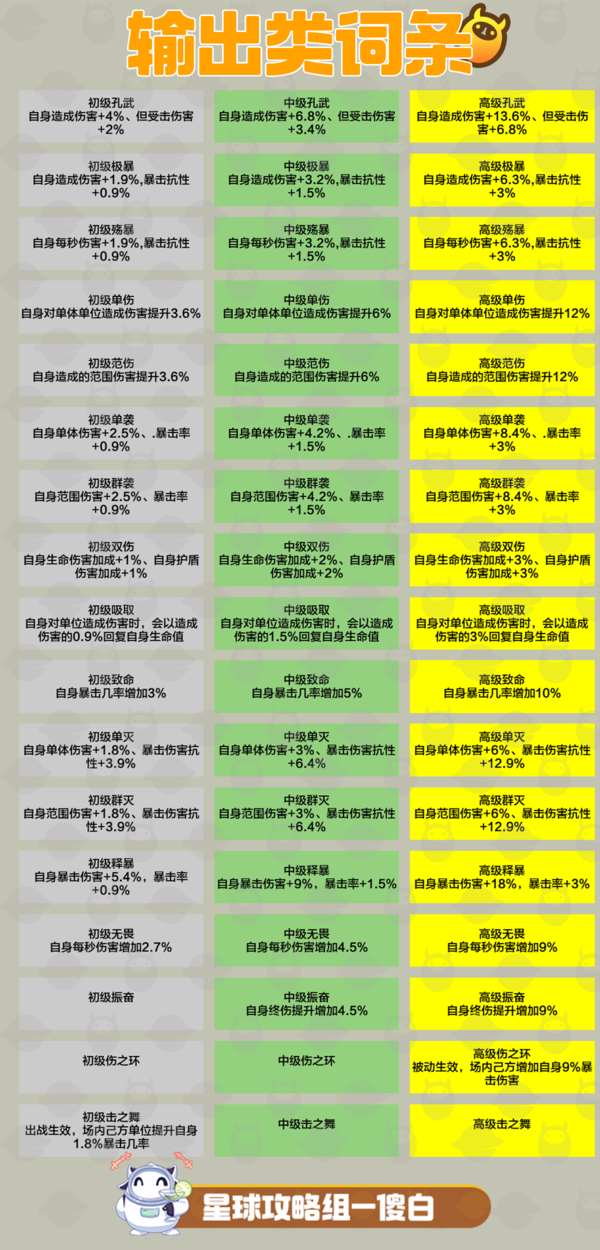 创造吧我们的星球啾啾词条大全(啾啾词条汇总)