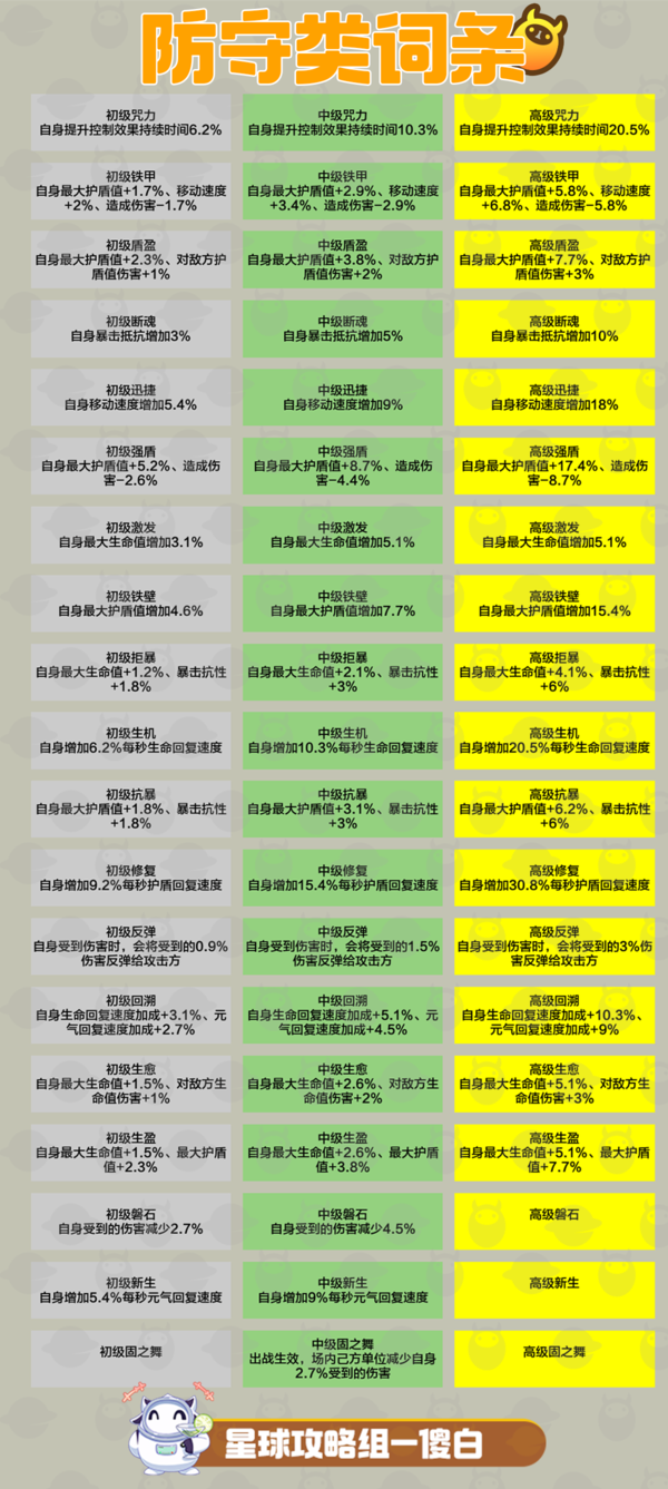 创造吧我们的星球啾啾词条大全(啾啾词条汇总)