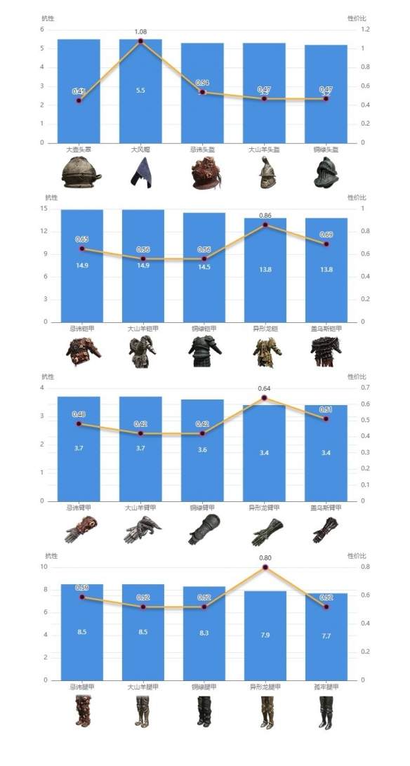 艾尔登法环dlc防具最强搭配推荐(dlc防具最强搭配一览)