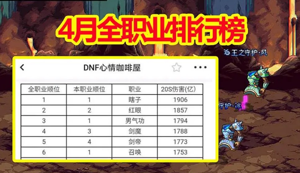 dnf2022最新幻神职业排行