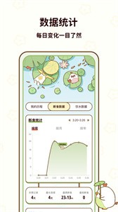 咕咕轻断食截图2