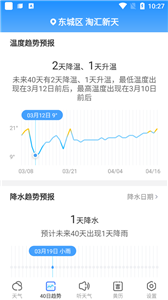 天气球球截图1