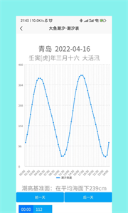 大鱼潮汐截图3