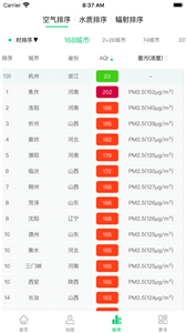 PM2.5真气网截图1